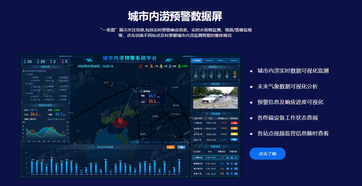 城市內澇預警係統