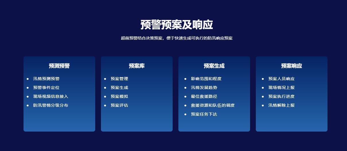 城市內澇預警係統