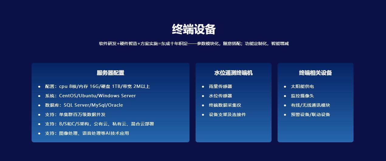 城市內澇預警係統