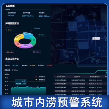 青海城市內澇報警係統
