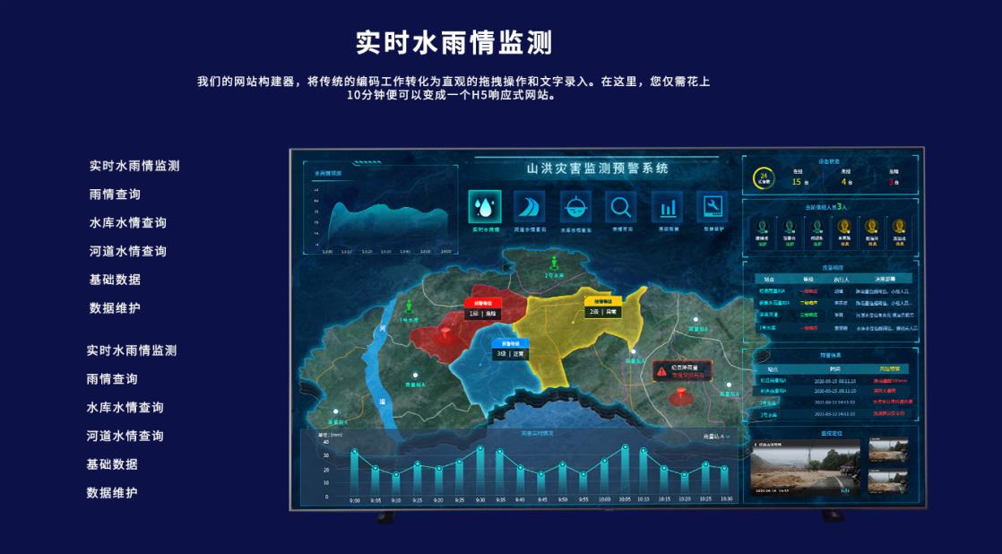 浙江城市內澇積水監測係統